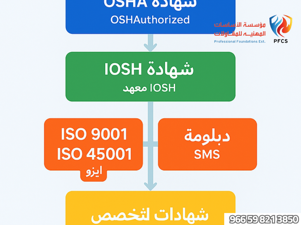 شهادة السلامة والصحة المهنية أوشا