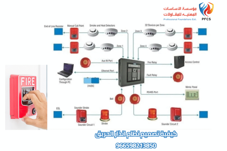 كيفية تصميم نظام انذار الحريق