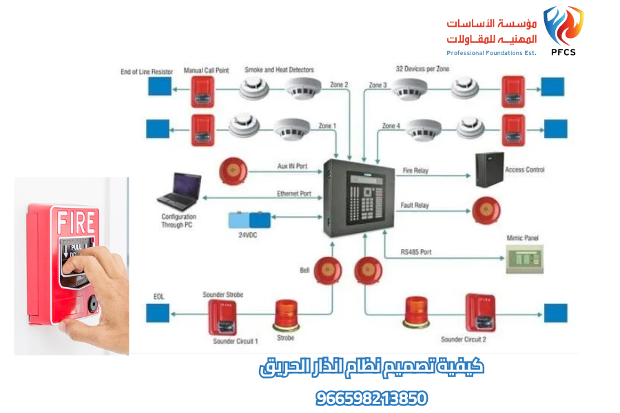 كيفية تصميم نظام انذار الحريق