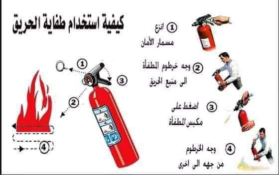 تعليمات استخدام طفاية الحريق