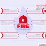 خطوات استخدام طفاية الحريق بشكل صحيح