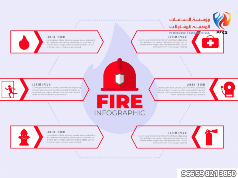 خطوات استخدام طفاية الحريق بشكل صحيح